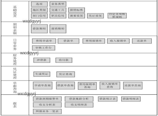 東莞用友