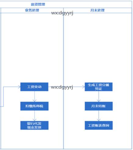 東莞用友