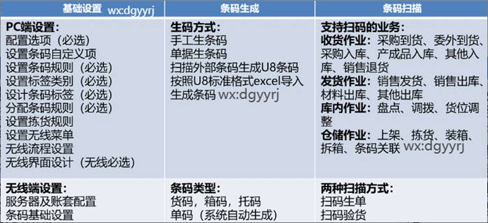 東莞用友