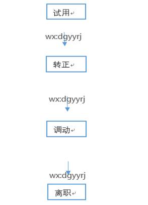 東莞用友